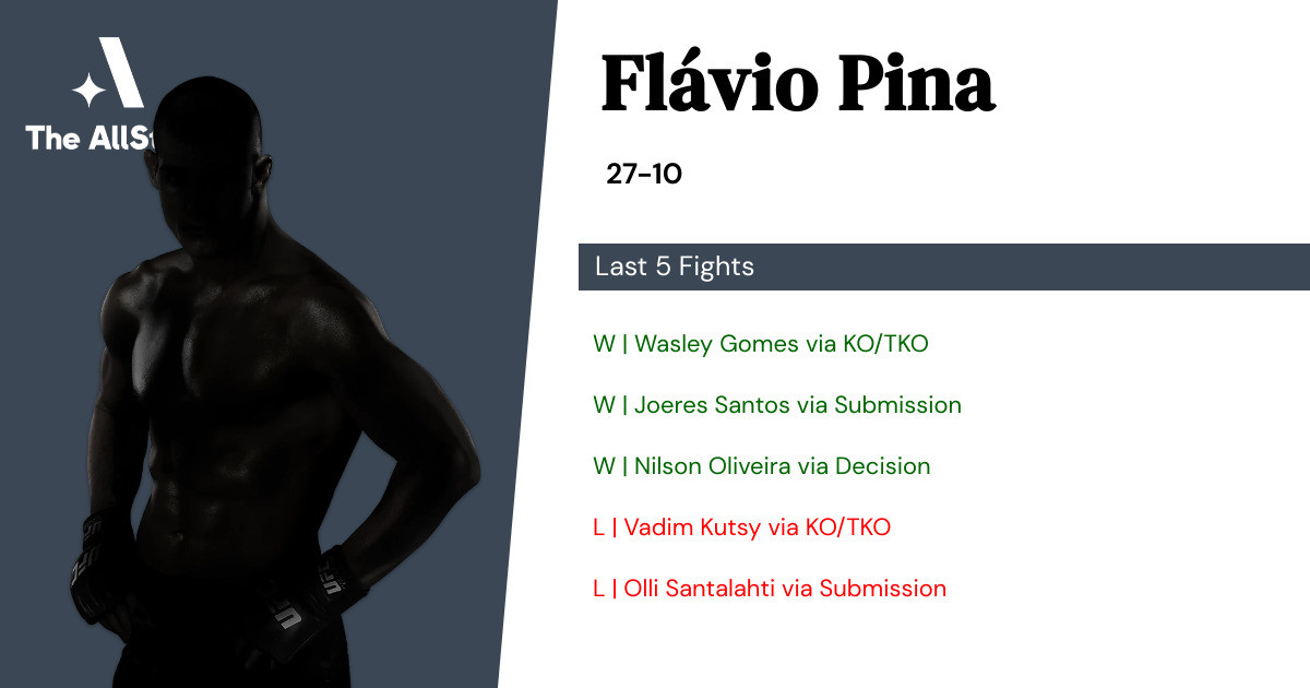 Recent form for Flávio Pina