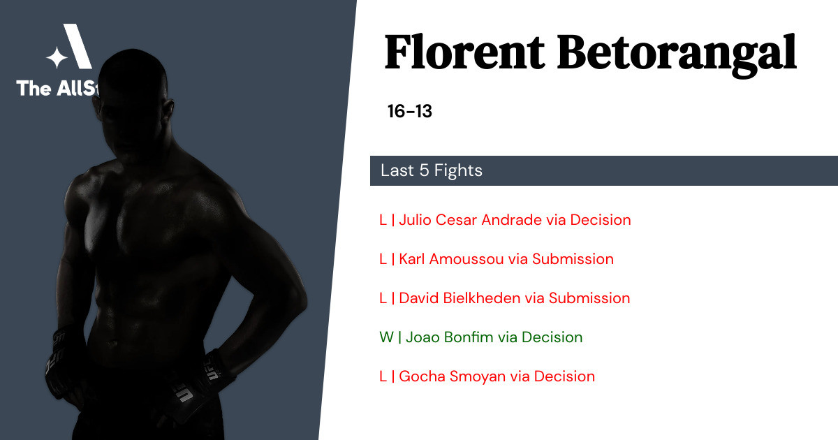 Recent form for Florent Betorangal