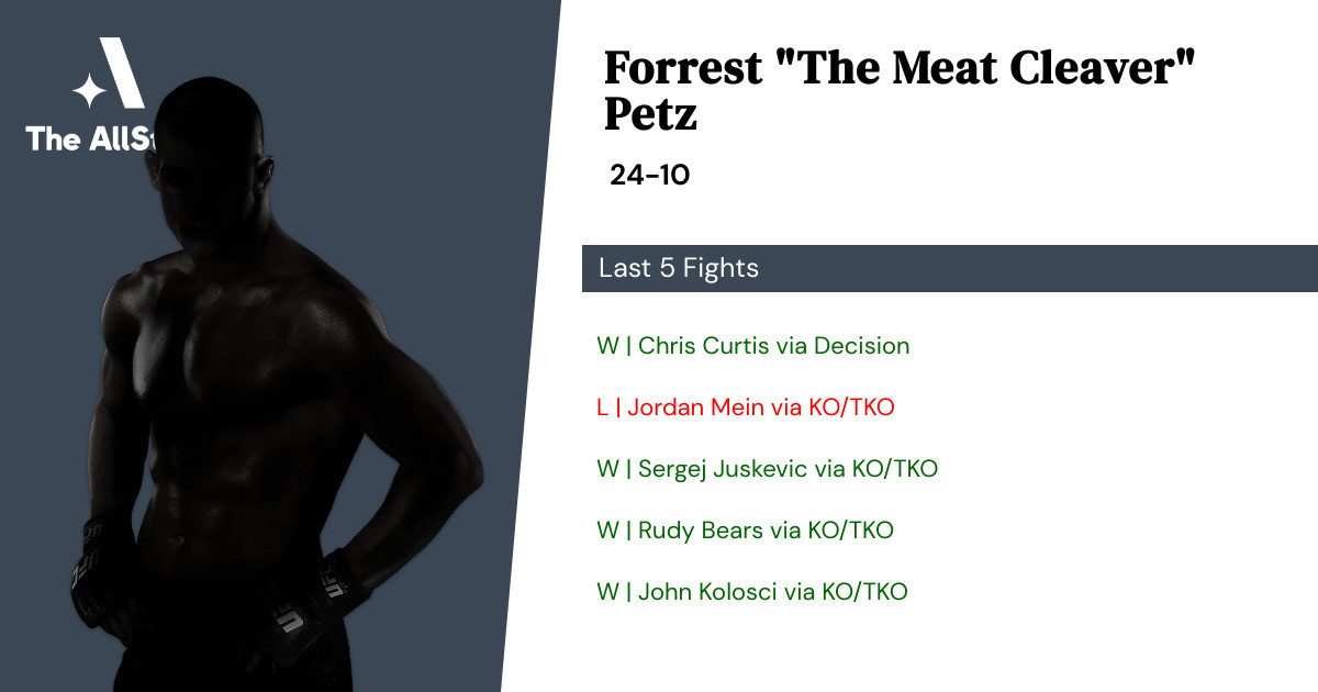 Recent form for Forrest Petz