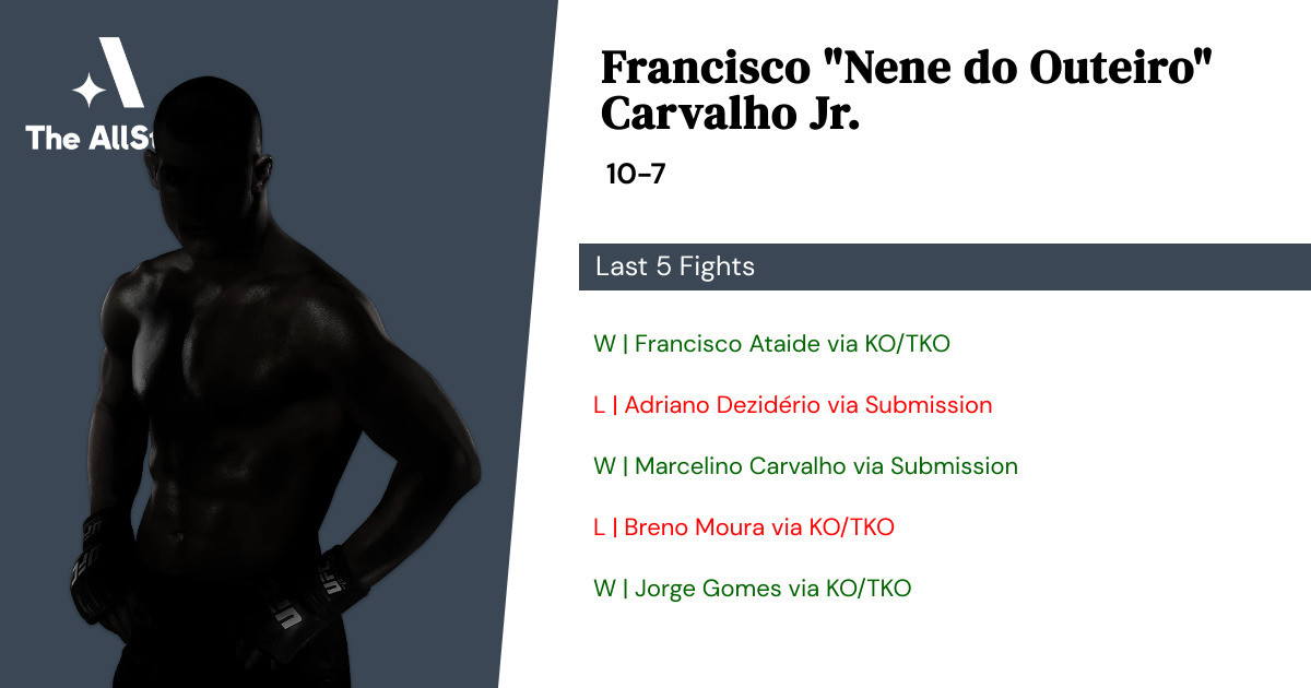 Recent form for Francisco Carvalho Jr.