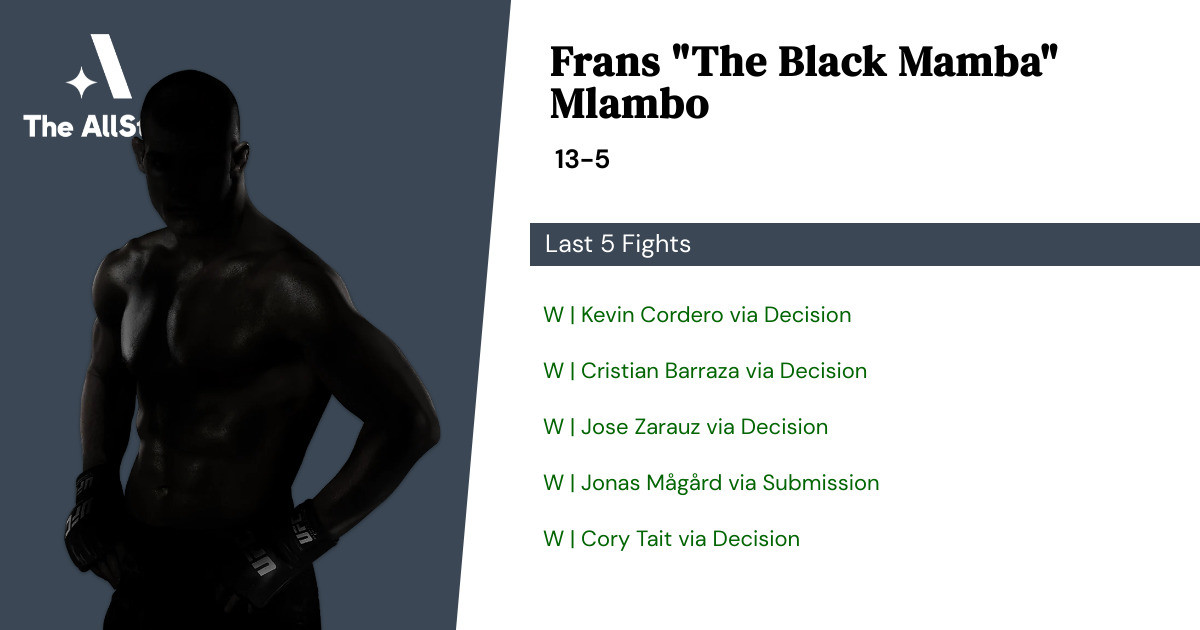 Recent form for Frans Mlambo