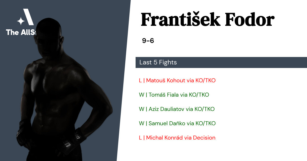 Recent form for František Fodor