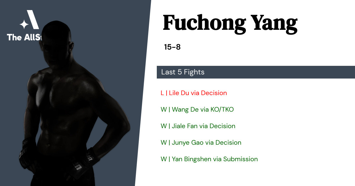Recent form for Fuchong Yang