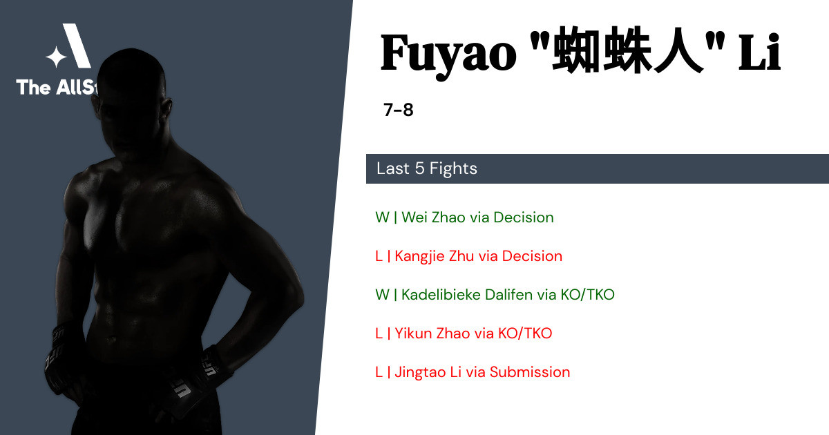 Recent form for Fuyao Li