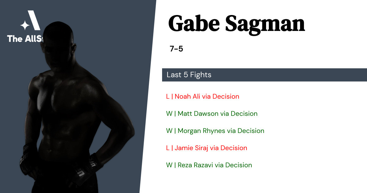 Recent form for Gabe Sagman