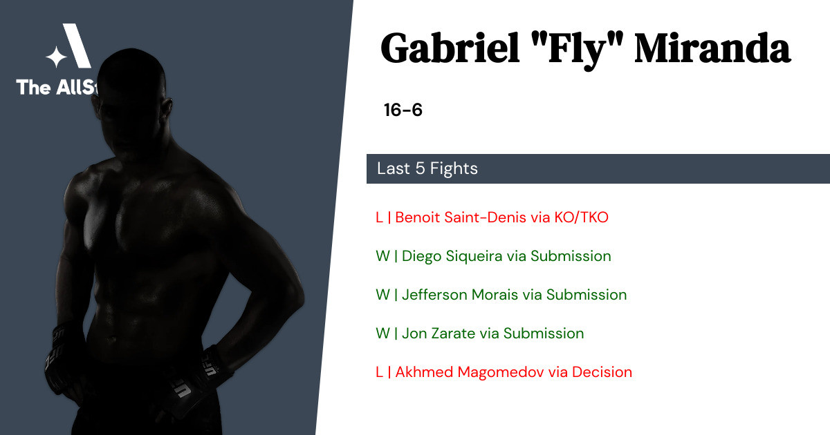 Recent form for Gabriel Miranda