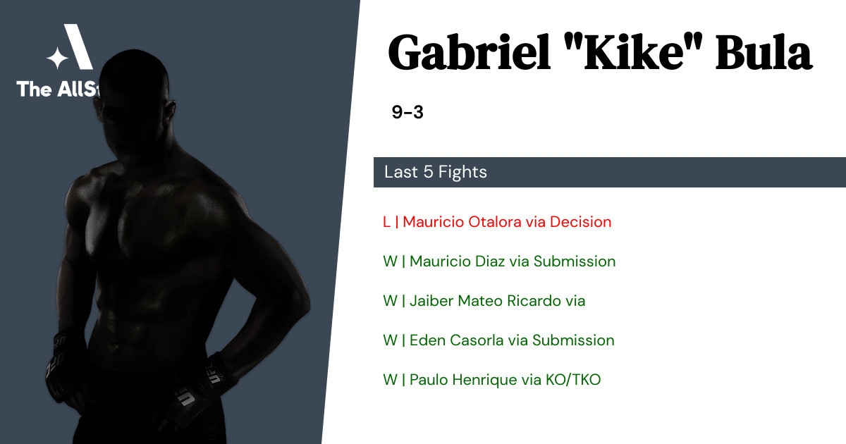 Recent form for Gabriel Bula