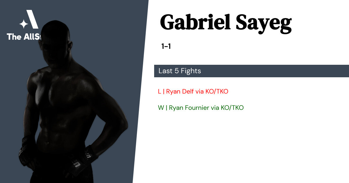 Recent form for Gabriel Sayeg