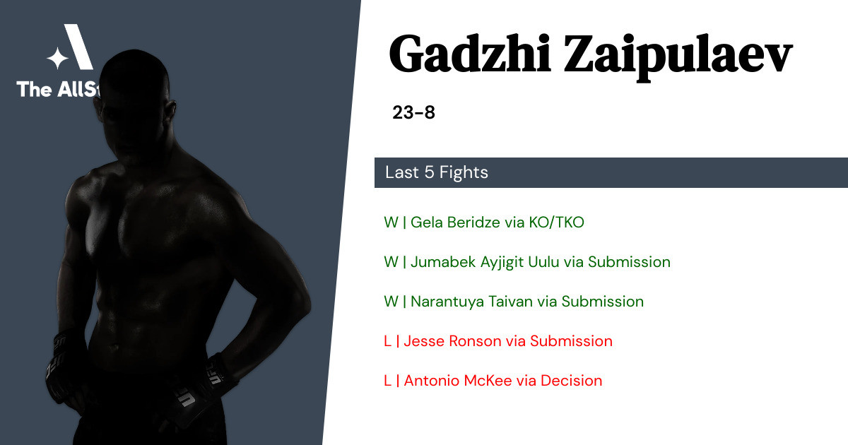 Recent form for Gadzhi Zaipulaev