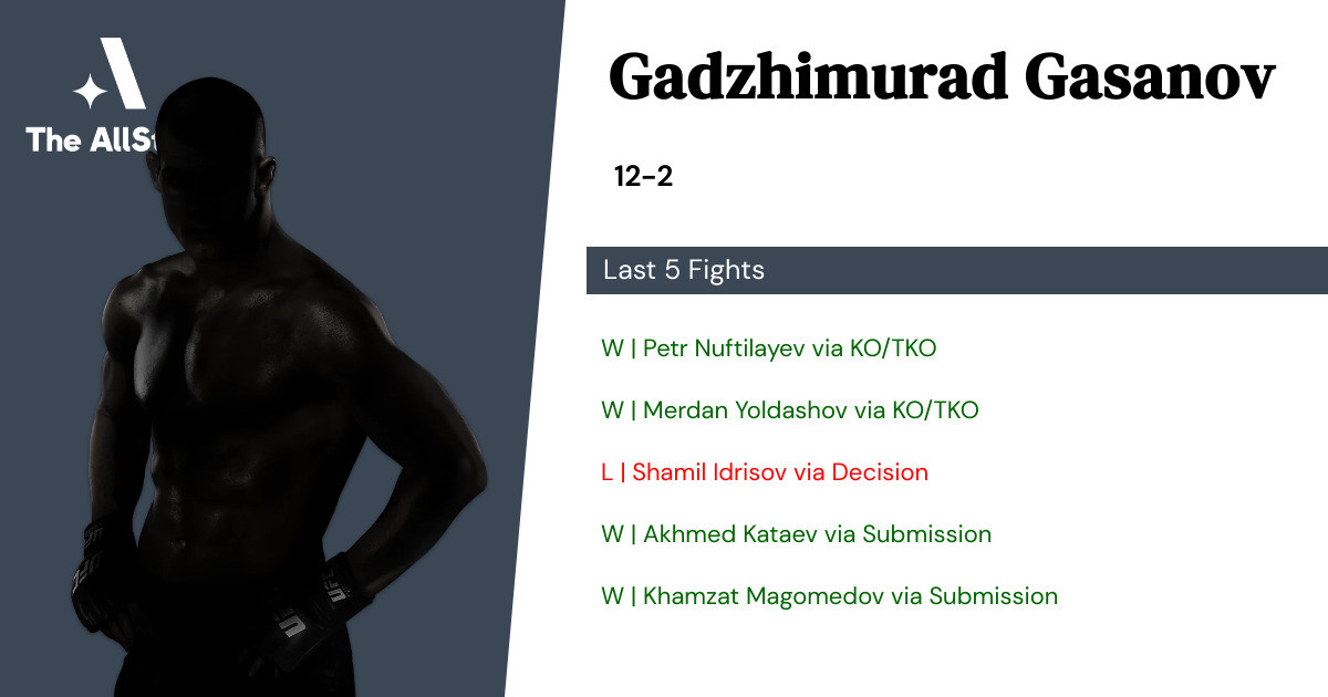 Recent form for Gadzhimurad Gasanov