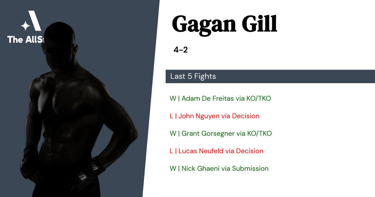 Recent form for Gagan Gill