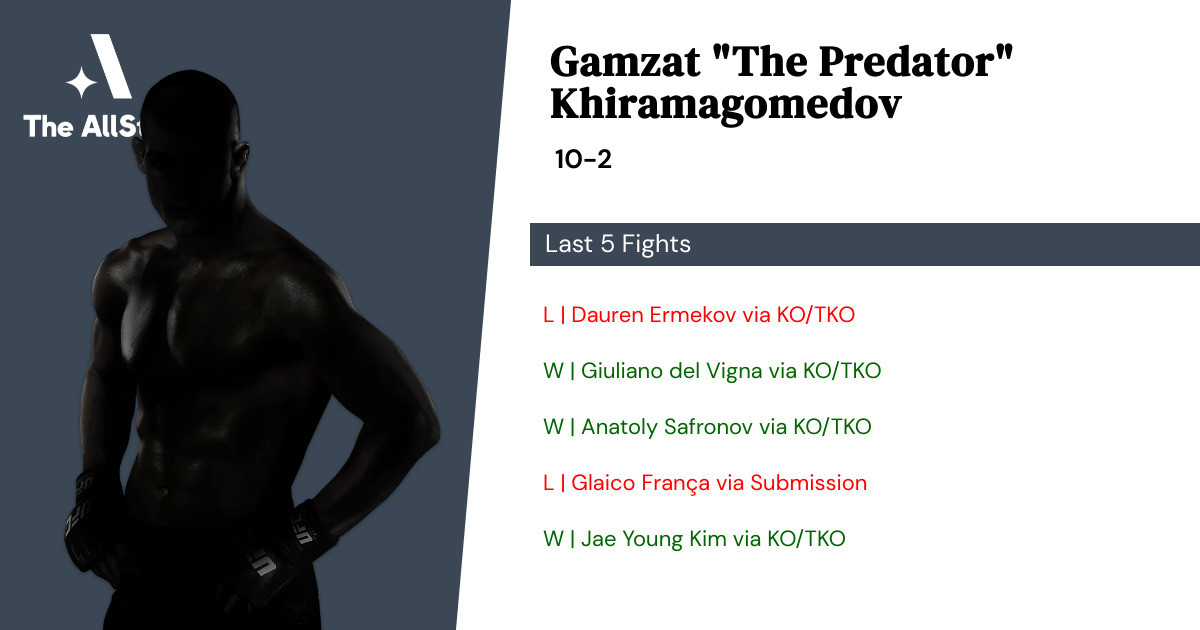 Recent form for Gamzat Khiramagomedov