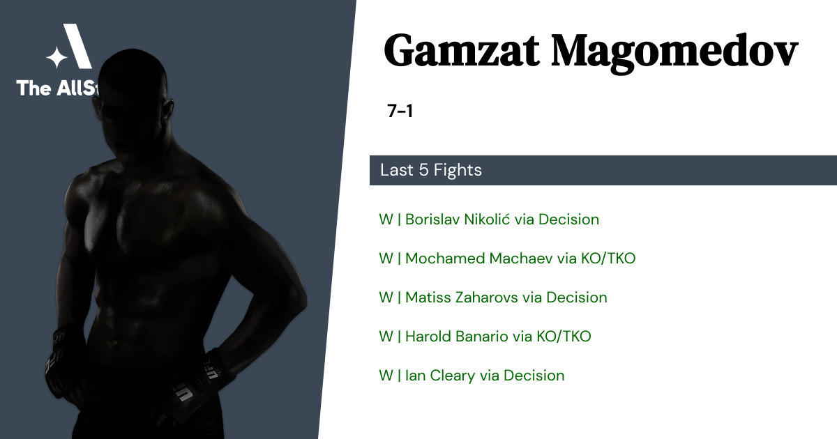 Recent form for Gamzat Magomedov