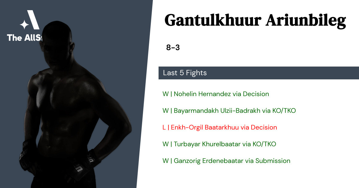Recent form for Gantulkhuur Ariunbileg