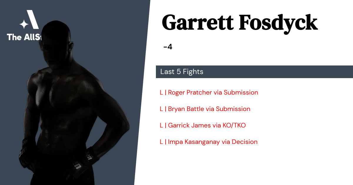 Recent form for Garrett Fosdyck