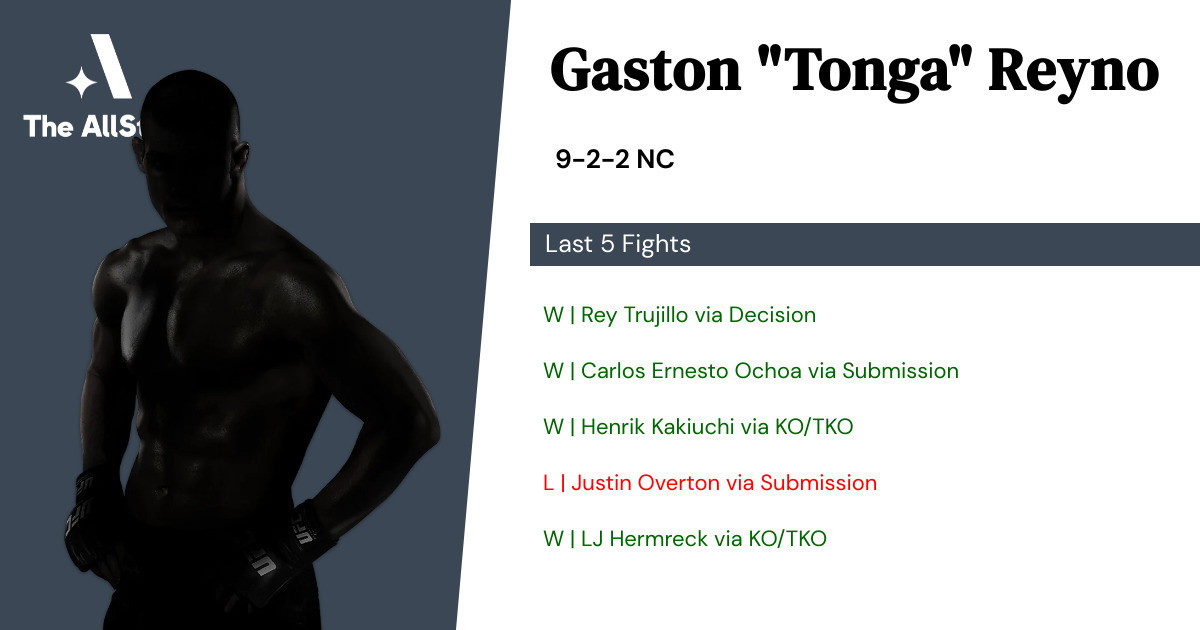 Recent form for Gaston Reyno