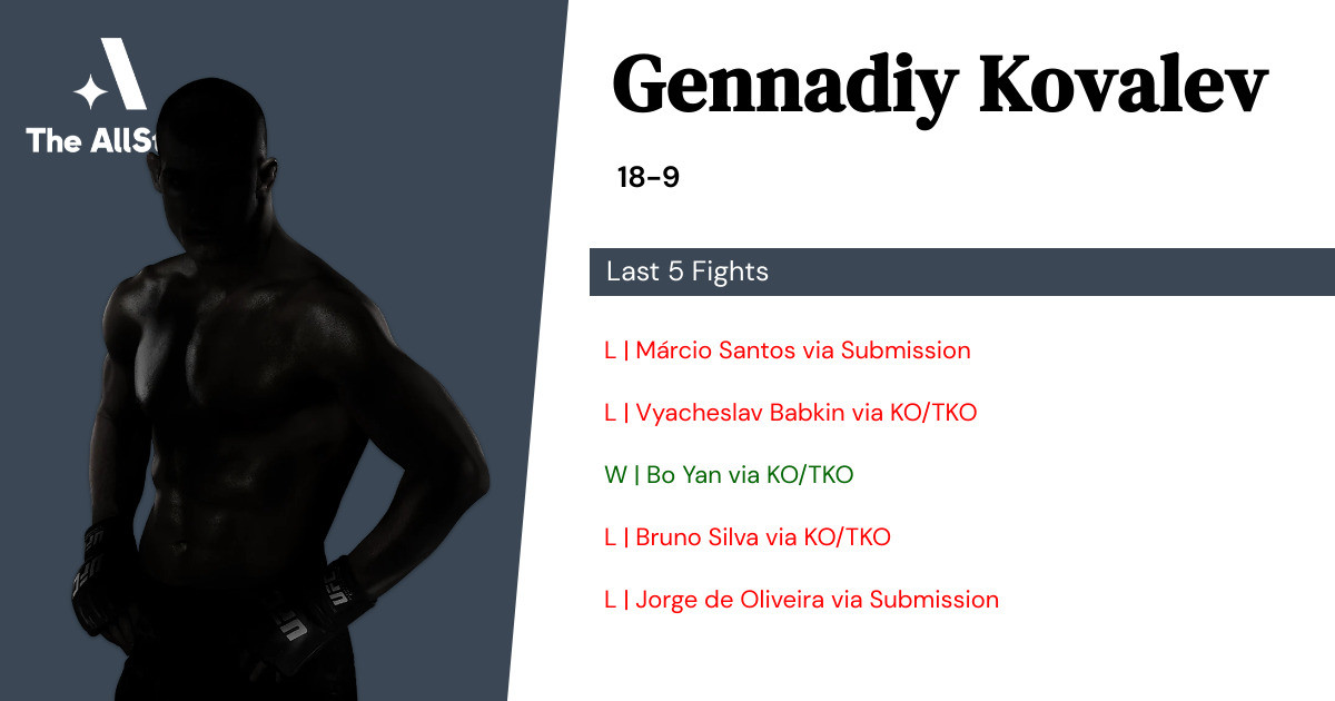 Recent form for Gennadiy Kovalev