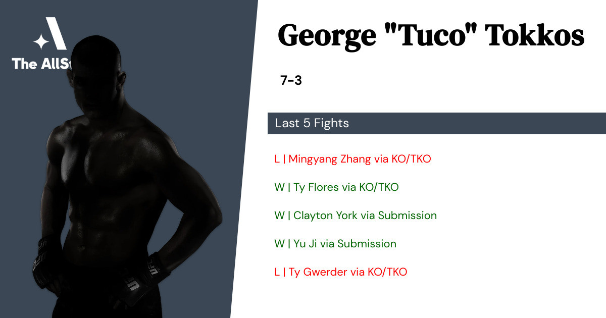 Recent form for George Tokkos
