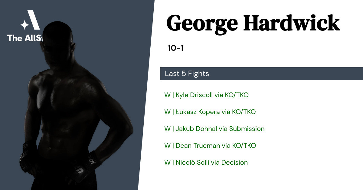 Recent form for George Hardwick