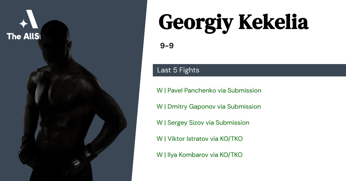 Recent form for Georgiy Kekelia