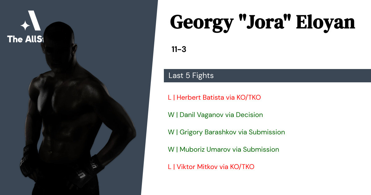 Recent form for Georgy Eloyan