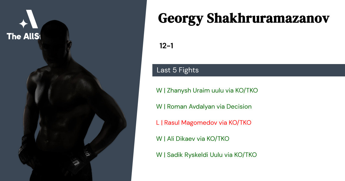 Recent form for Georgy Shakhruramazanov