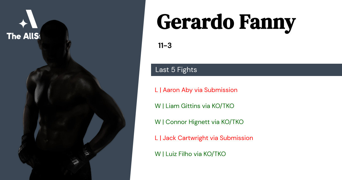 Recent form for Gerardo Fanny