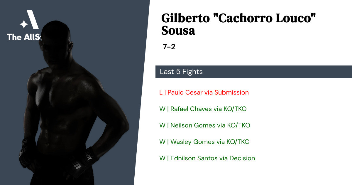 Recent form for Gilberto Sousa