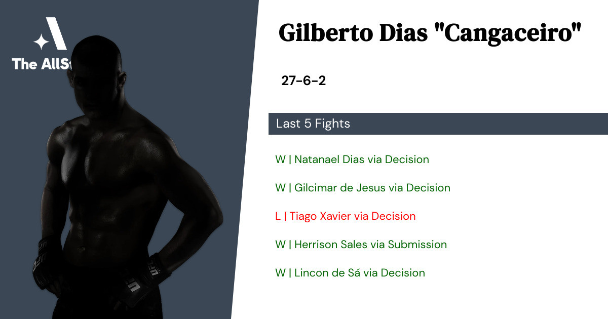 Recent form for Gilberto Dias