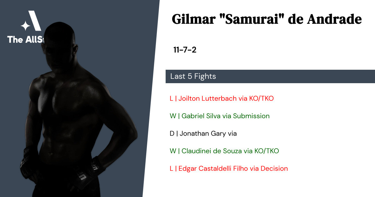 Recent form for Gilmar de Andrade