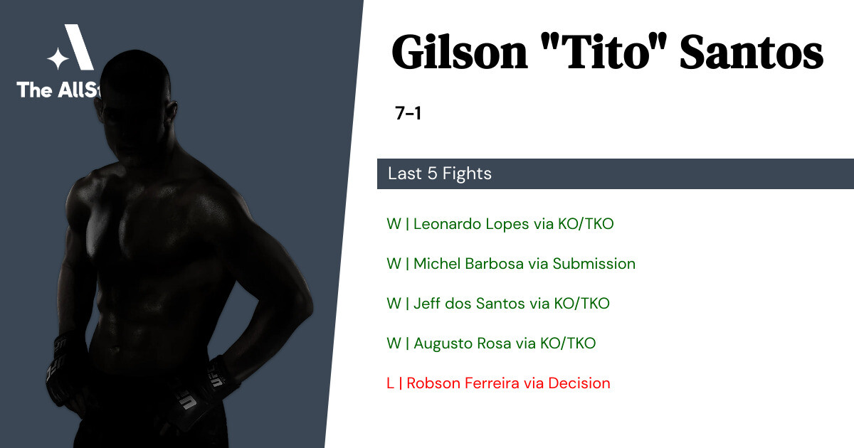 Recent form for Gilson Santos