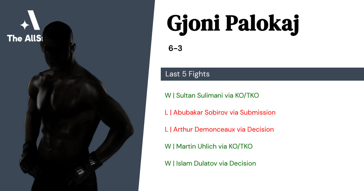 Recent form for Gjoni Palokaj