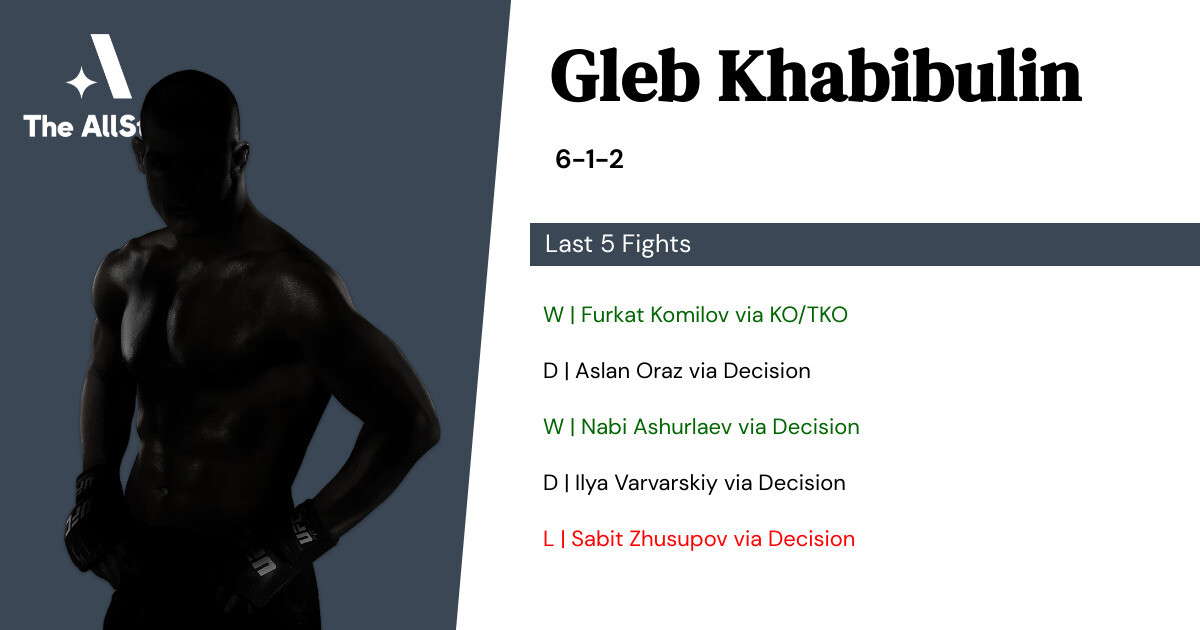Recent form for Gleb Khabibulin