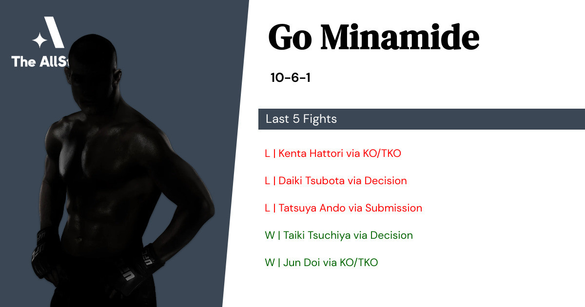Recent form for Go Minamide