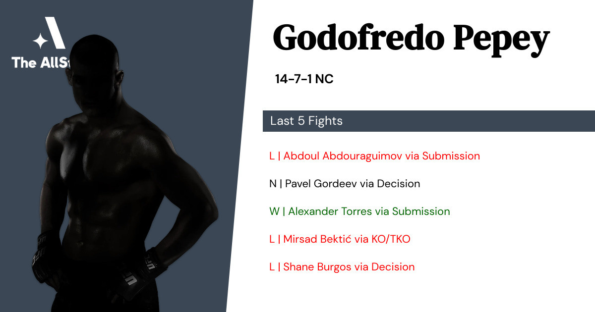 Recent form for Godofredo Pepey