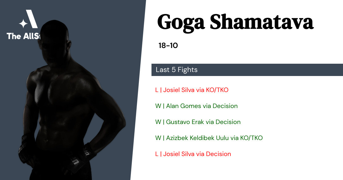 Recent form for Goga Shamatava