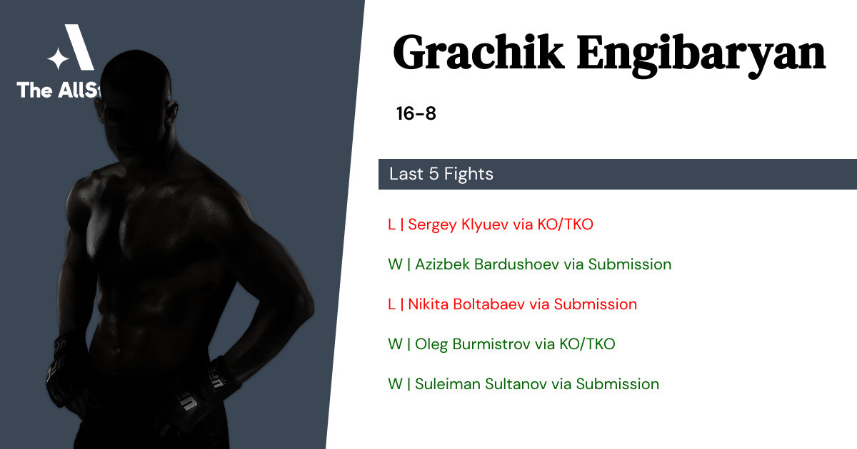 Recent form for Grachik Engibaryan