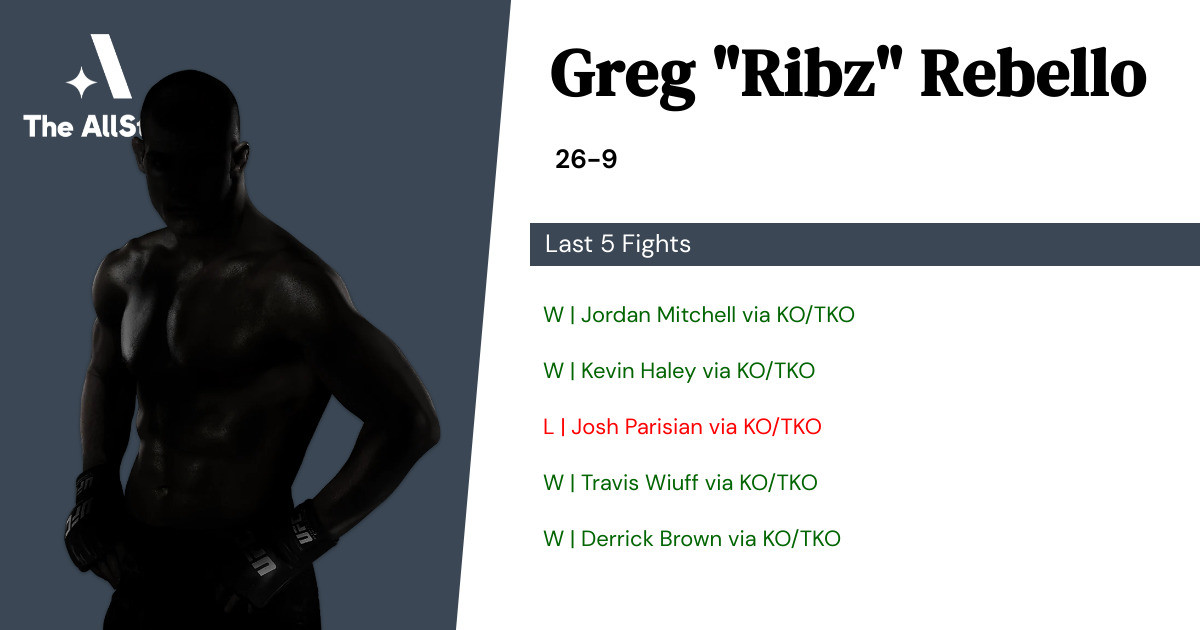 Recent form for Greg Rebello