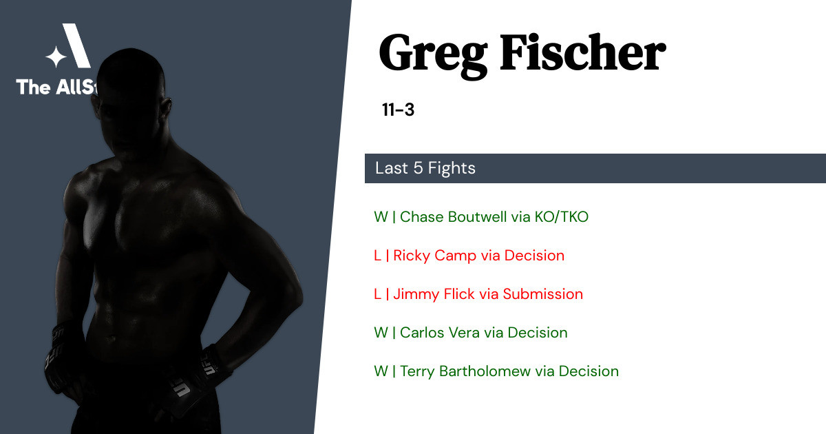 Recent form for Greg Fischer