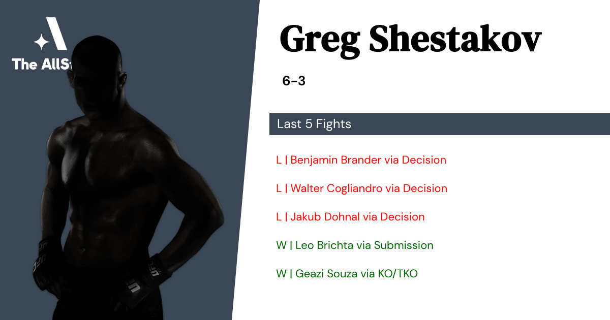 Recent form for Greg Shestakov