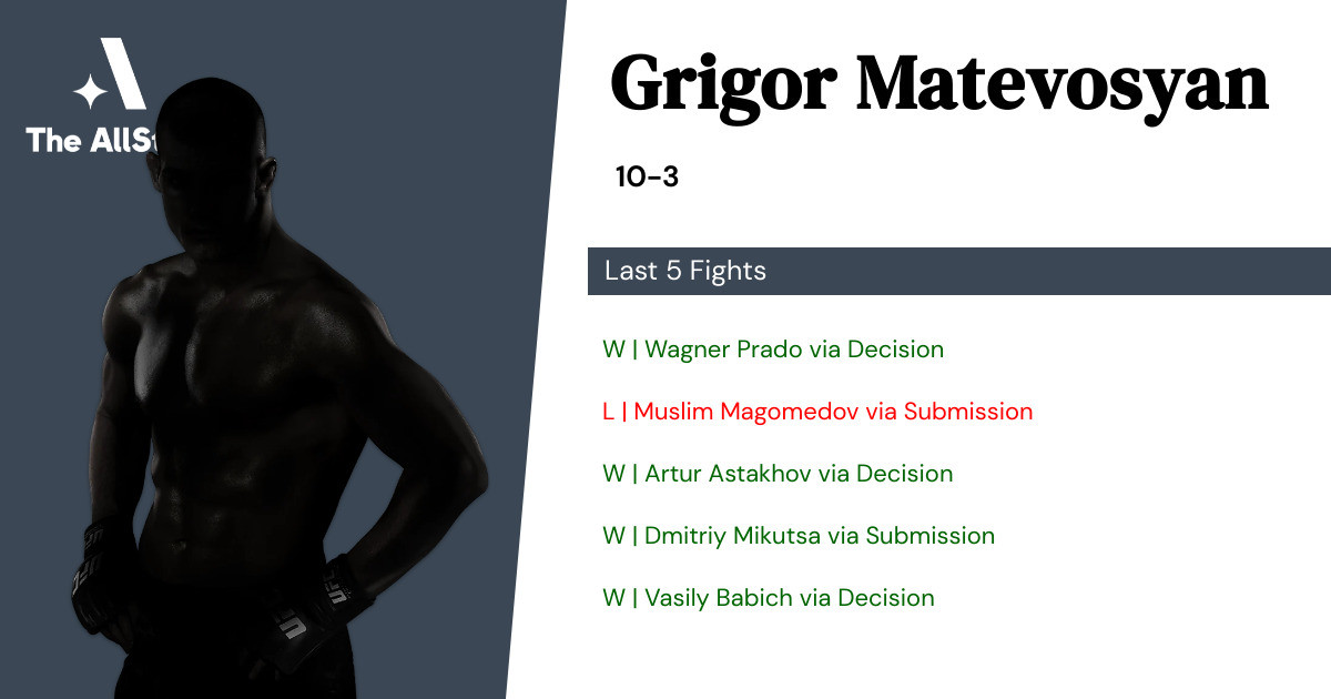 Recent form for Grigor Matevosyan