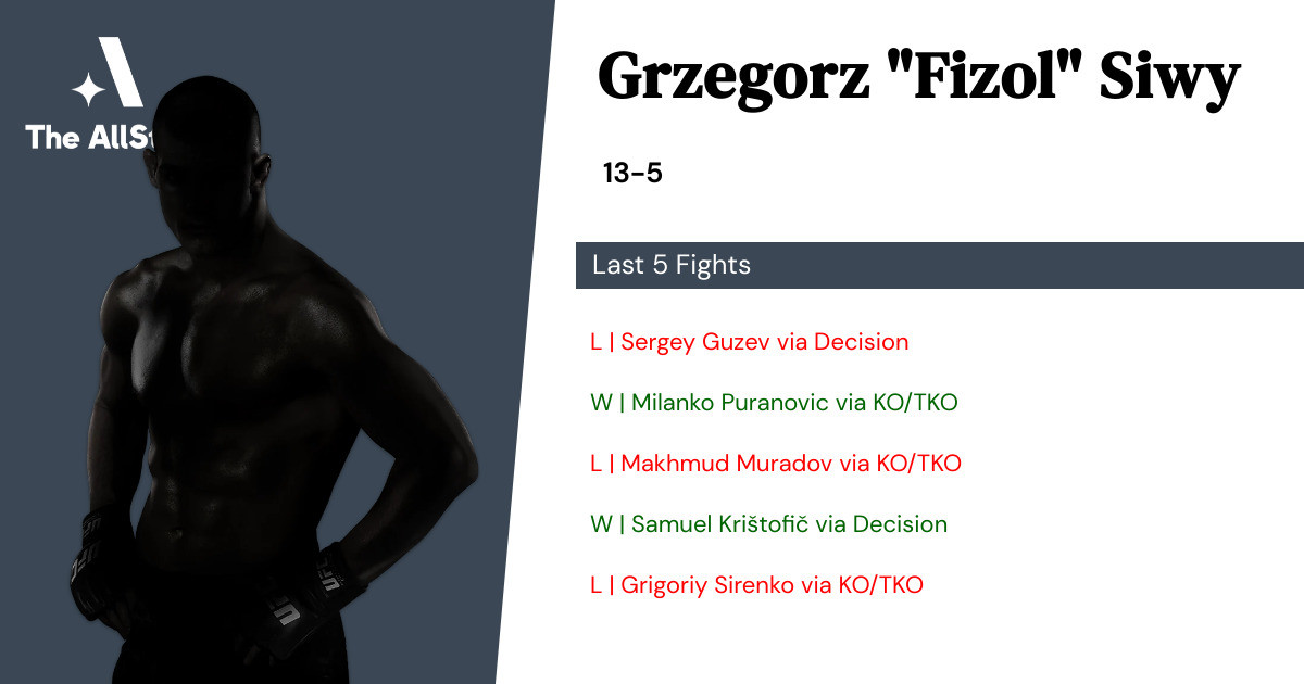 Recent form for Grzegorz Siwy
