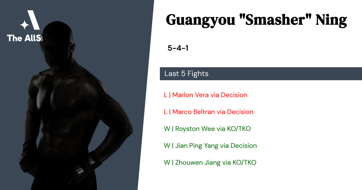 Recent form for Guangyou Ning