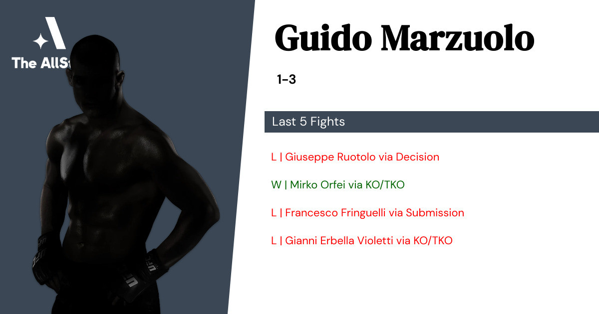 Recent form for Guido Marzuolo
