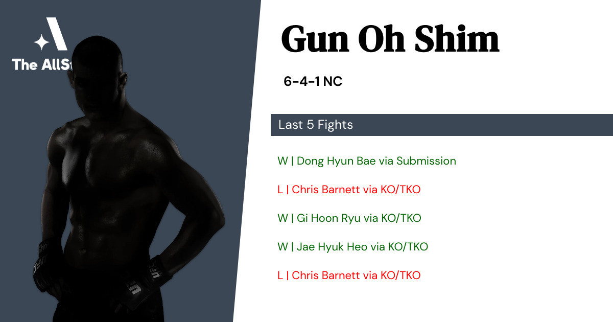 Recent form for Gun Oh Shim