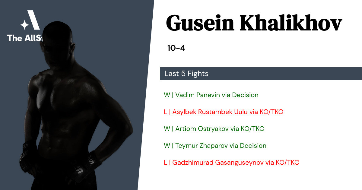 Recent form for Gusein Khalikhov