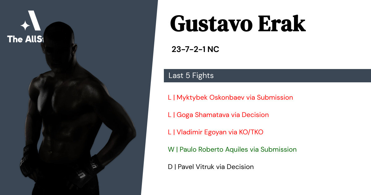 Recent form for Gustavo Erak