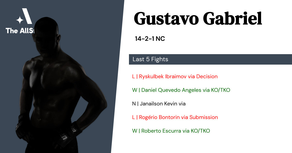 Recent form for Gustavo Gabriel