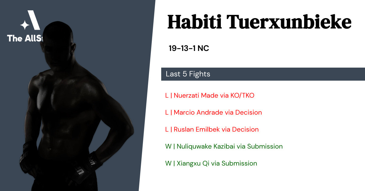 Recent form for Habiti Tuerxunbieke