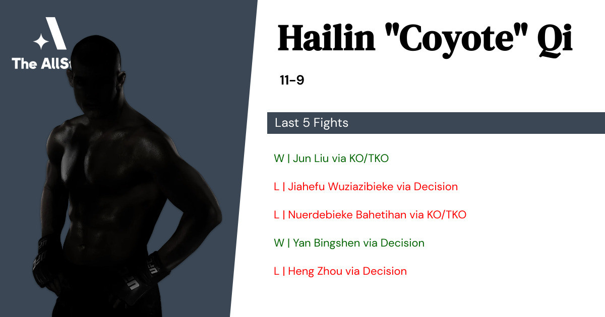Recent form for Hailin Qi